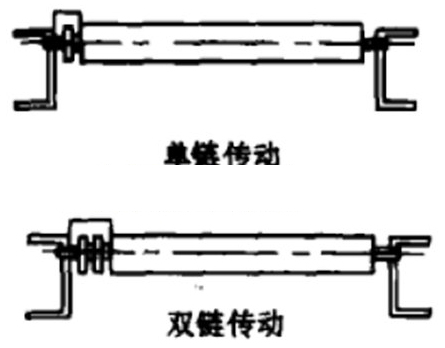 滾筒線的工作原理是什么？