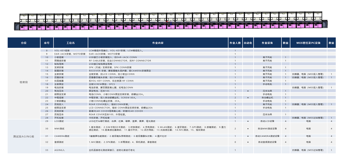 整機(jī)組裝線